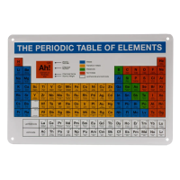 Blechschild Periodensystem